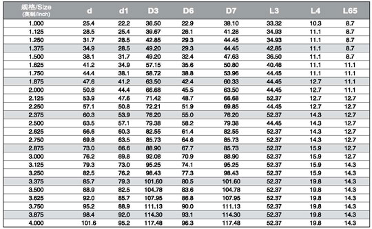 Standard Oil Seal Sizes Chart: A Visual Reference of Charts | Chart Master